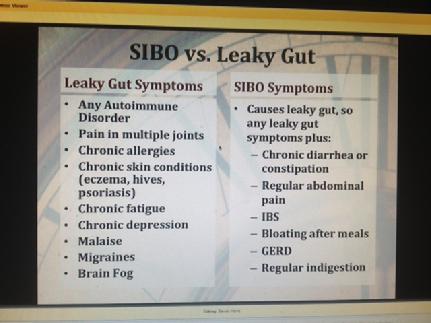Intestinal Inflammation, leaky gut and SIBO... health problems associated with leaky gut and SIBO...Bacterial Overgrowth and Leaky Gut... Causes: 1. Lack of hydrochloric acid (HCI) PDA, Safflower. 2. Lack of intestinal motility. 3. Malfunctioning ileocecal valve. Step One: Remove food and chemical irritants. Step Two: Stimulate production of and/or supplement stomach acid and enzymes: PDA, Food Enzymes, natural sea salt, Chinese Anti-Gas Formula. Step Three: Improve intestinal mobility: Ginger, Peppermint Oil, Magnesium Complex, 5-HTP Power, CleanStart or Tiao He Cleanse. Step Four: Close the ileocecal valve (if necessary) Intestinal Soothe and Build, Spleen Activator. Step Five: Reduce bacterial overgrowth. Goldenseal, GastroHealth, High Potency Garlic. Step Six: Restore beneficial bacteria. Probiotic Eleven. Step Seven: Repair gut integrity. l-glutamine, chamomile, ATC Concentrated Licorice Root, colostrum, Ku8dzu/St. John's wort and Spleen Activator.